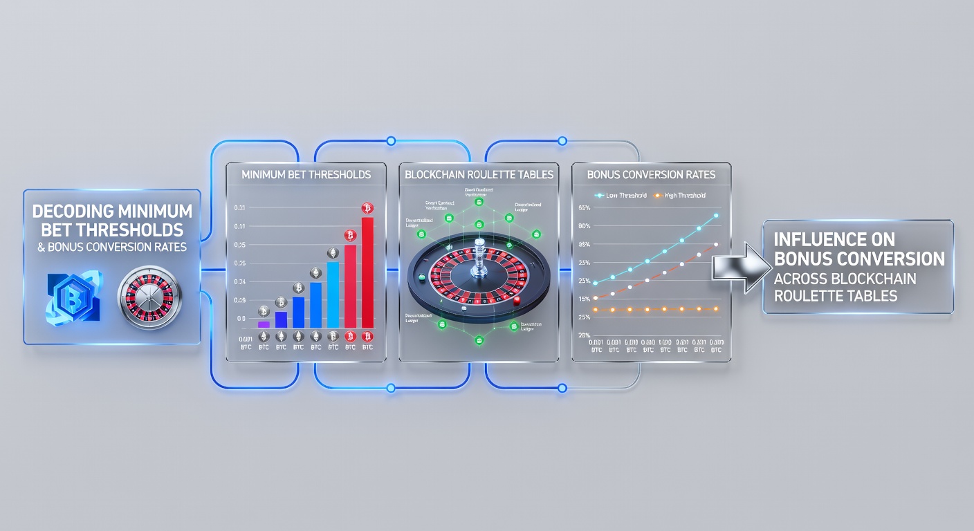 Vergleich von Bonus-Konversionsraten bei unterschiedlichen Mindesteinsätzen in Blockchain-Roulette